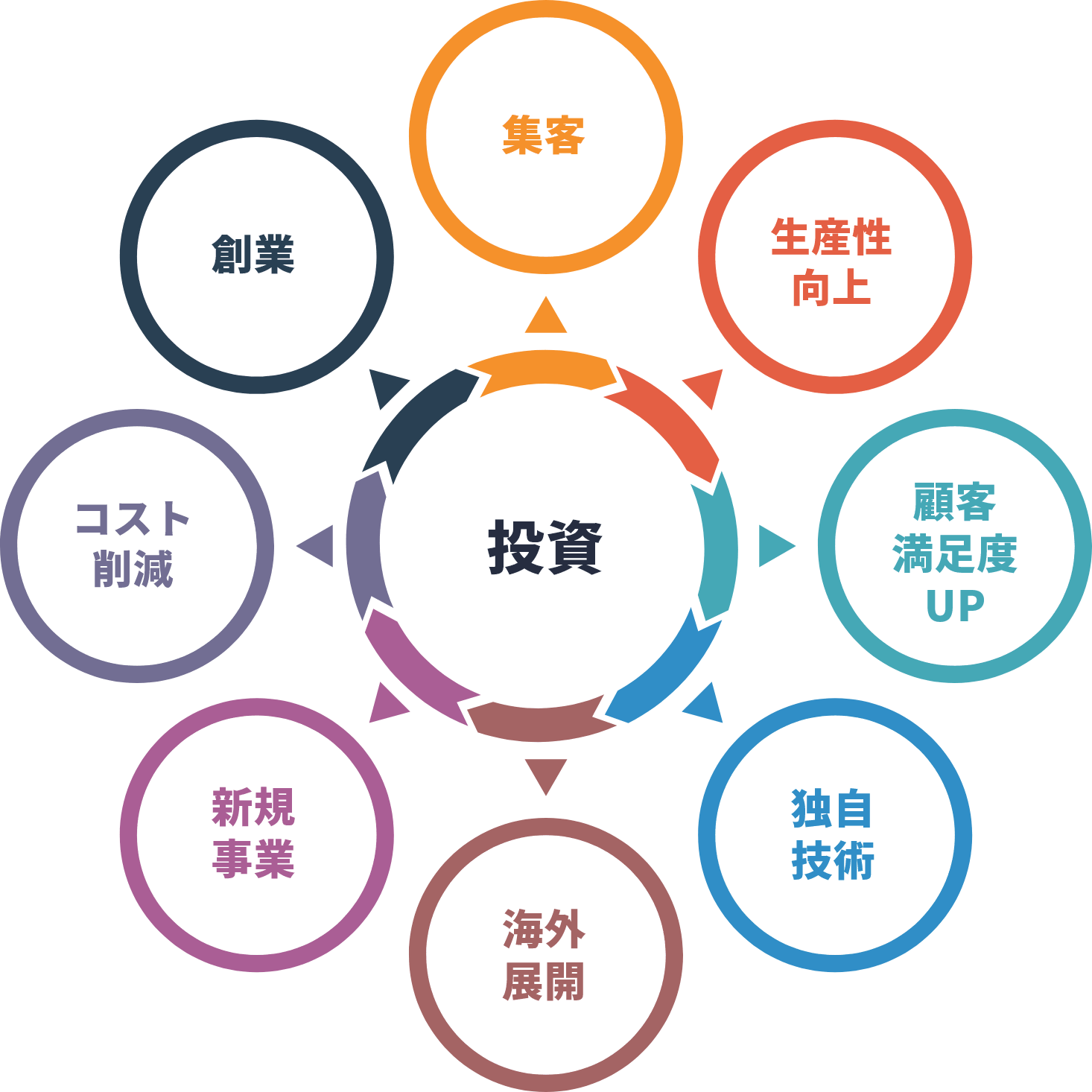 補助金のカテゴリー表